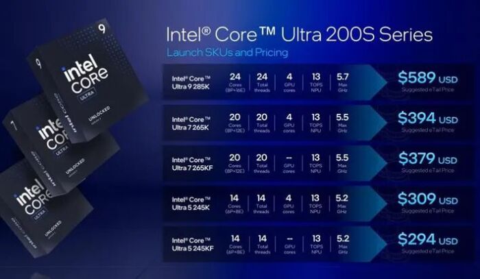 Intel Arrow lake price list